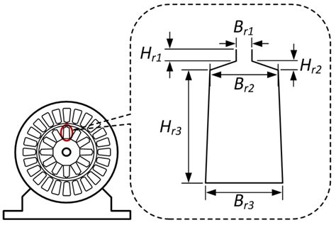 Optimal design of stator and rotor slot of induction .